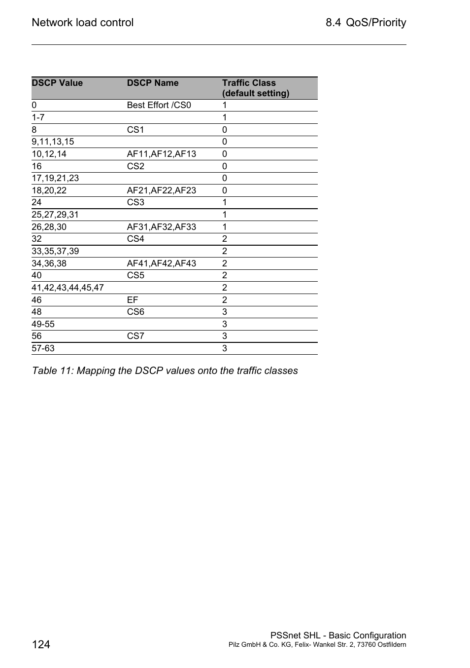 Pilz PSSnet SHL 8T MRP User Manual | Page 123 / 203