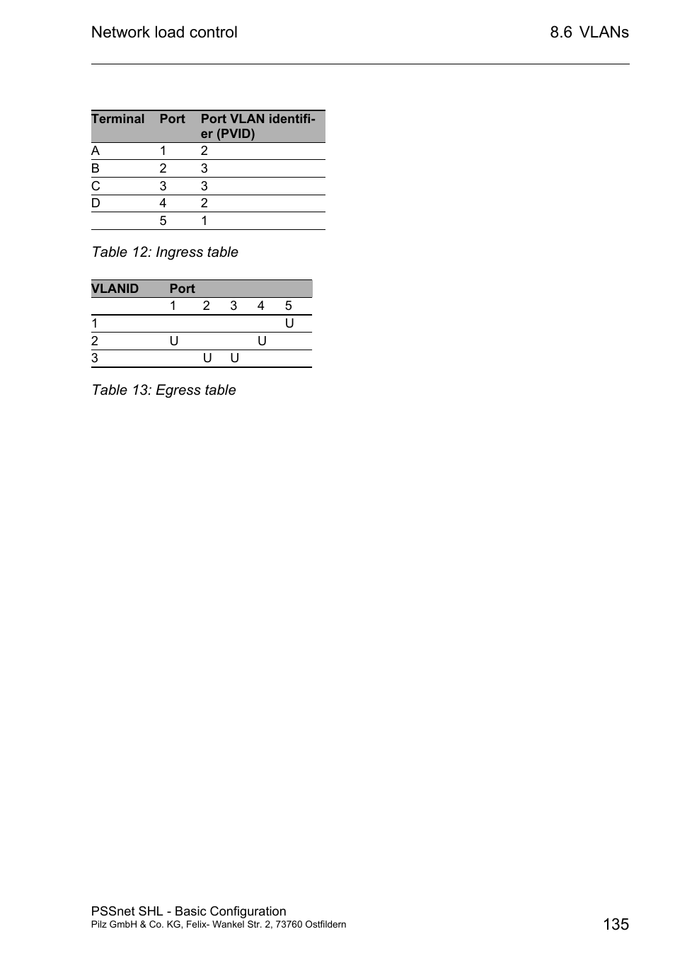 Network load control, 6 vlans 135 | Pilz PSSnet SHL 8T MRP User Manual | Page 134 / 203