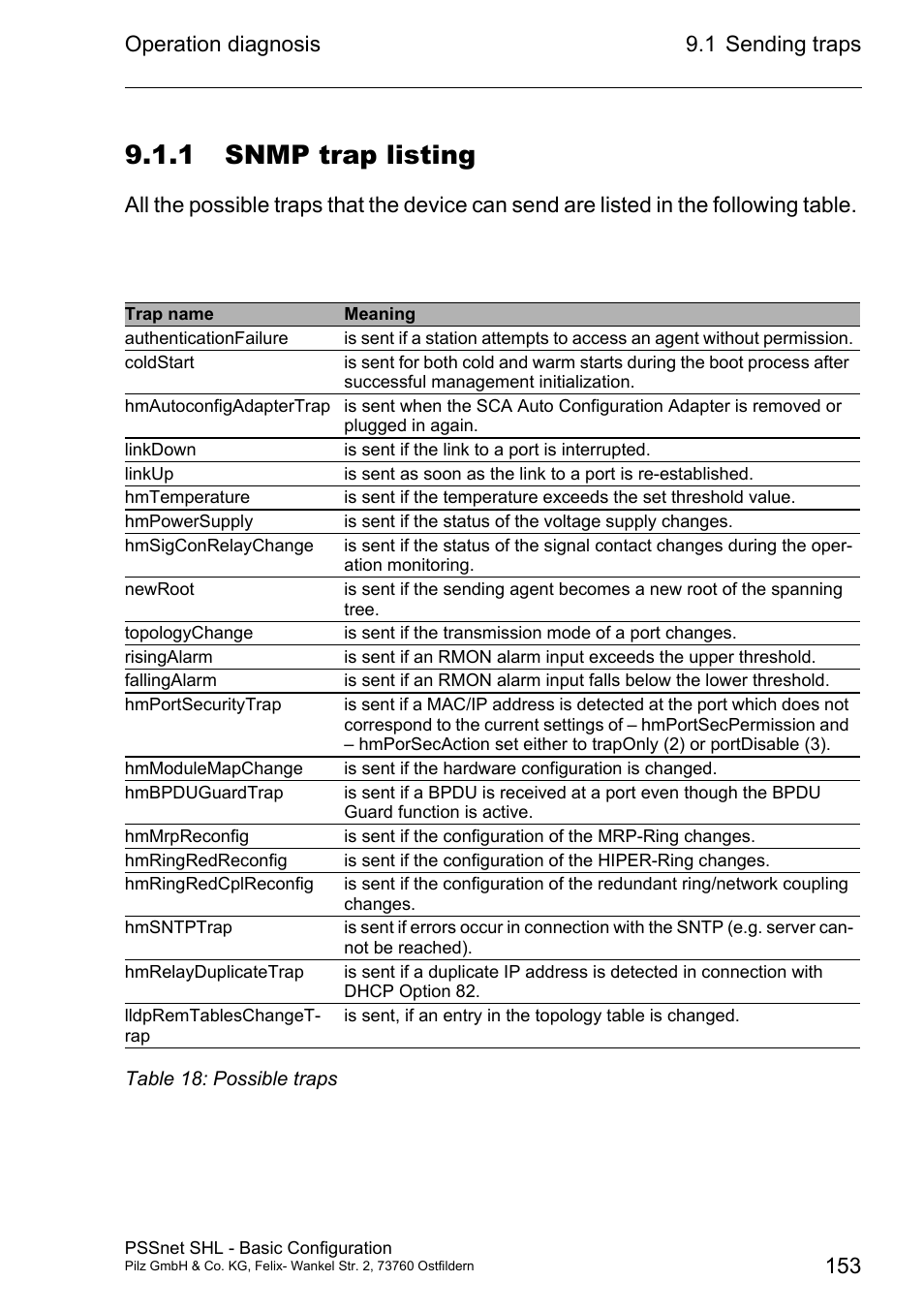 1 snmp trap listing, Operation diagnosis, 1 sending traps 153 | Pilz PSSnet SHL 8T MRP User Manual | Page 152 / 203
