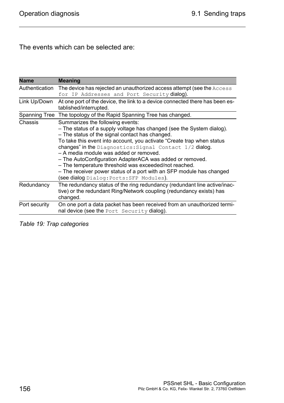 Pilz PSSnet SHL 8T MRP User Manual | Page 155 / 203