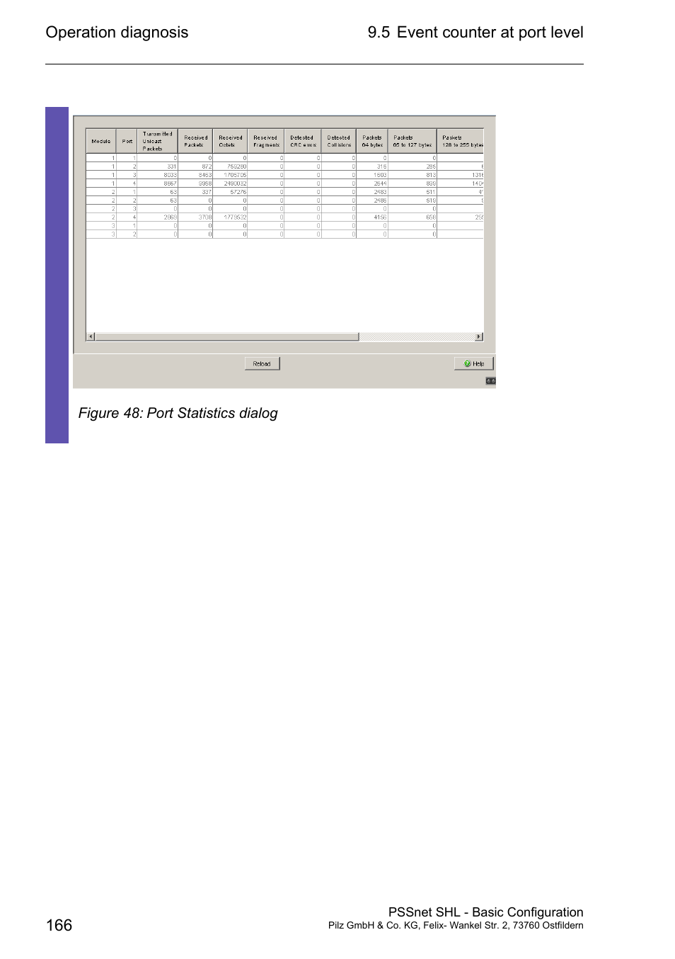 Pilz PSSnet SHL 8T MRP User Manual | Page 165 / 203