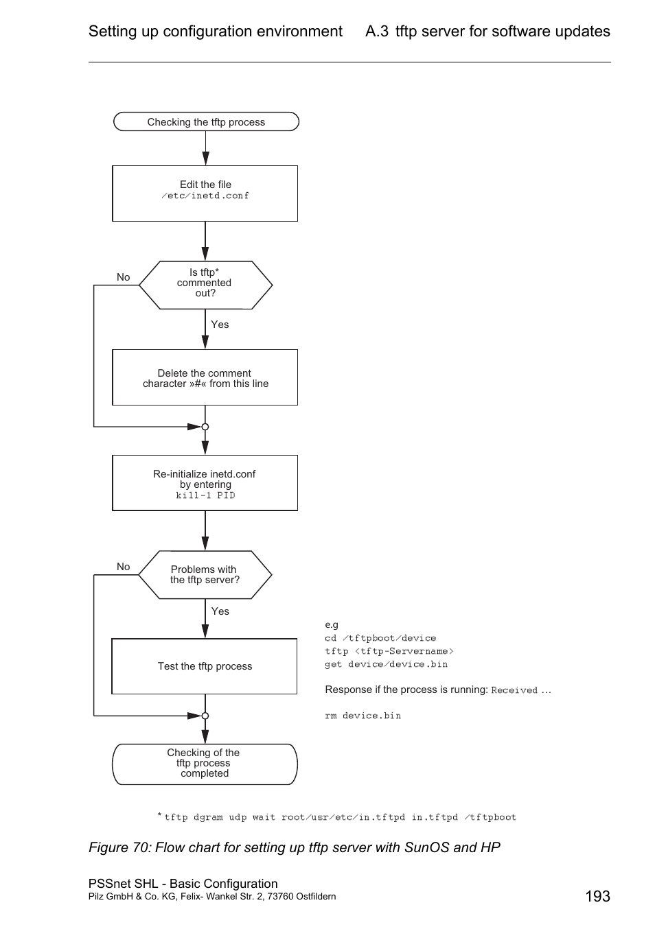 Setting up configuration environment, A.3 tftp server for software updates 193 | Pilz PSSnet SHL 8T MRP User Manual | Page 192 / 203