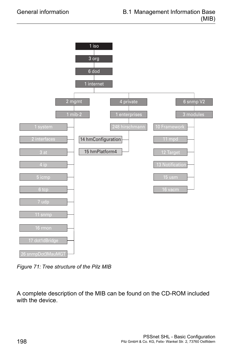 Pilz PSSnet SHL 8T MRP User Manual | Page 197 / 203