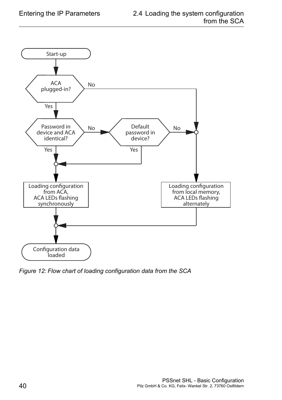 Pilz PSSnet SHL 8T MRP User Manual | Page 39 / 203