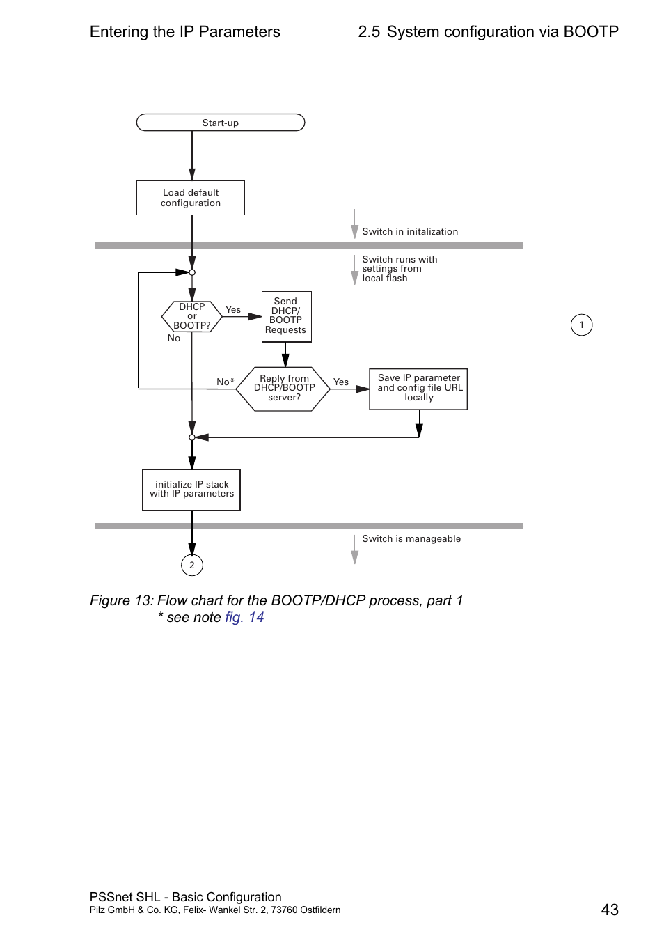 Entering the ip parameters, 5 system configuration via bootp 43 | Pilz PSSnet SHL 8T MRP User Manual | Page 42 / 203