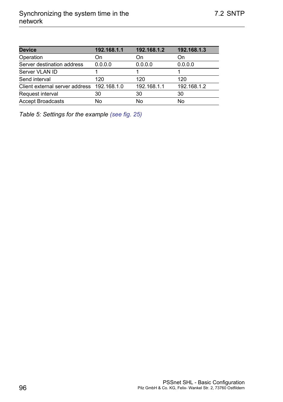 Pilz PSSnet SHL 8T MRP User Manual | Page 95 / 203