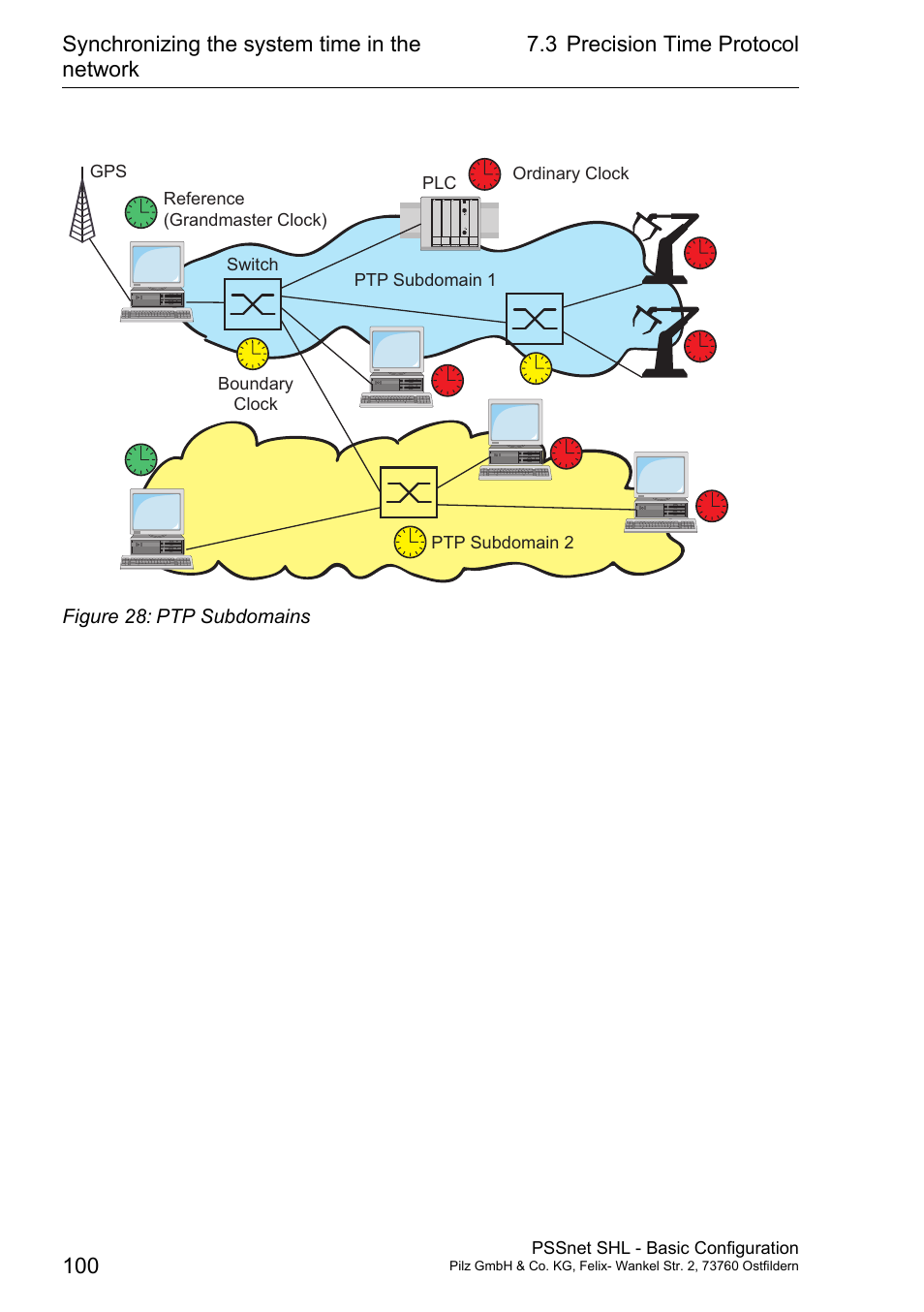 Pilz PSSnet SHL 8T MRP User Manual | Page 99 / 203