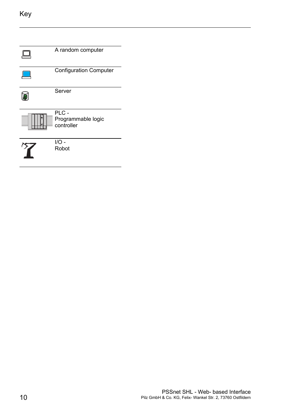 Pilz PSSnet SHL 8T MRP User Manual | Page 10 / 156