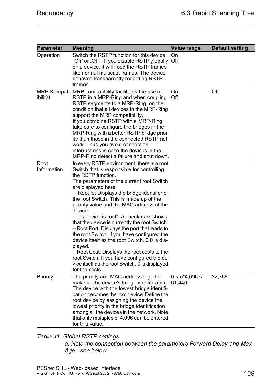 Redundancy, 3 rapid spanning tree 109 | Pilz PSSnet SHL 8T MRP User Manual | Page 109 / 156