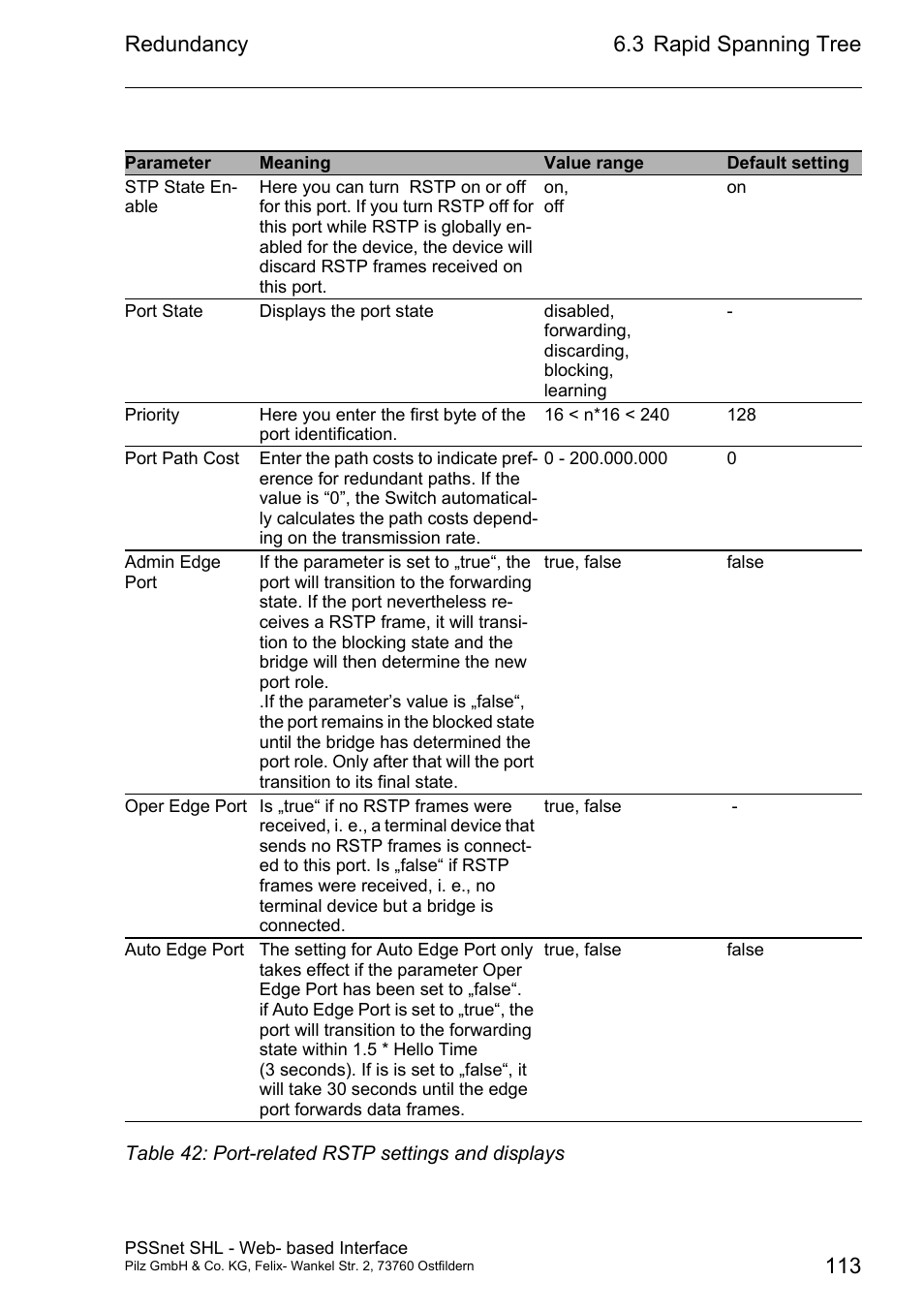 Redundancy, 3 rapid spanning tree 113 | Pilz PSSnet SHL 8T MRP User Manual | Page 113 / 156