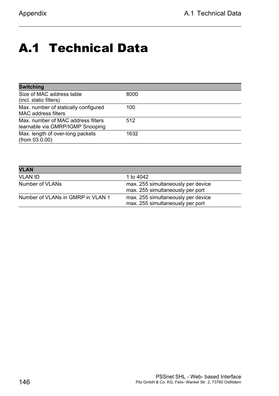 Technical data, A.1 technical data | Pilz PSSnet SHL 8T MRP User Manual | Page 146 / 156