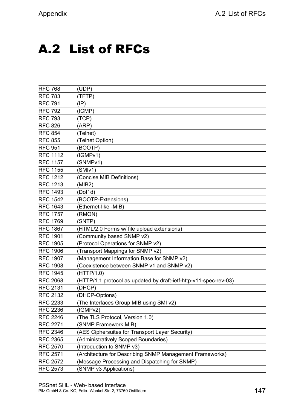 List of rfcs, A.2 list of rfcs, Appendix | A.2 list of rfcs 147 | Pilz PSSnet SHL 8T MRP User Manual | Page 147 / 156