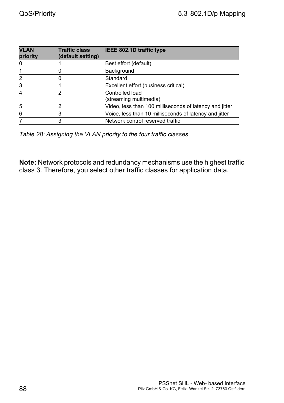 Pilz PSSnet SHL 8T MRP User Manual | Page 88 / 156