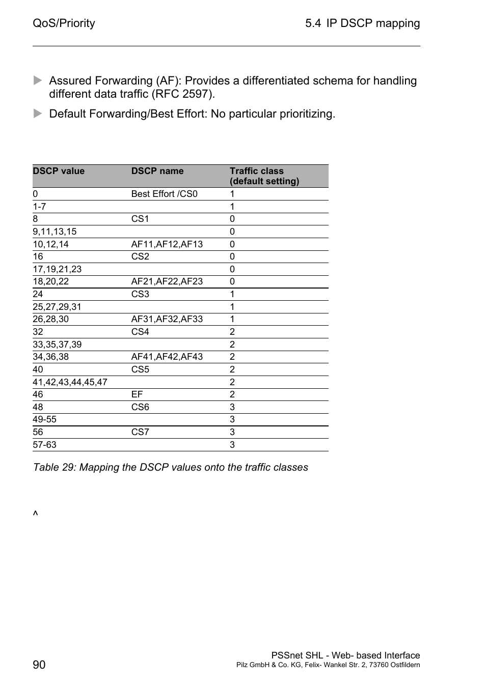 Qos/priority 90 5.4 ip dscp mapping | Pilz PSSnet SHL 8T MRP User Manual | Page 90 / 156