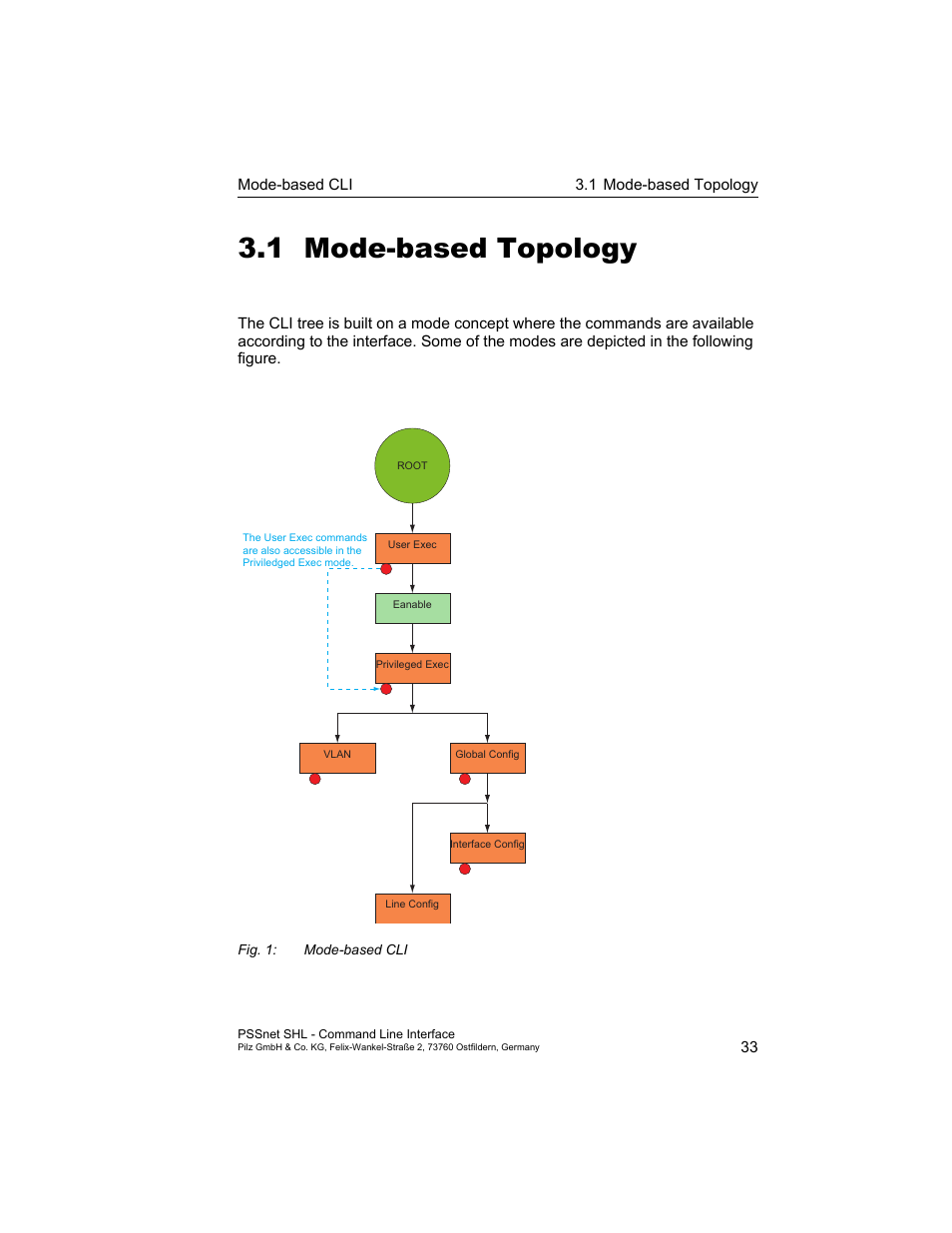 1 mode-based topology, Mode-based topology | Pilz PSSnet SHL 8T MRP User Manual | Page 33 / 353
