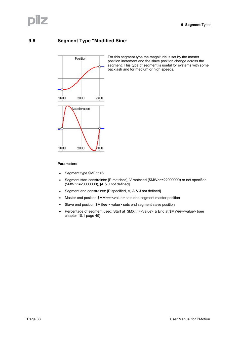 6 segment type "modified sine | Pilz PMCprimo 16+.00/0/1/6/4 User Manual | Page 38 / 56