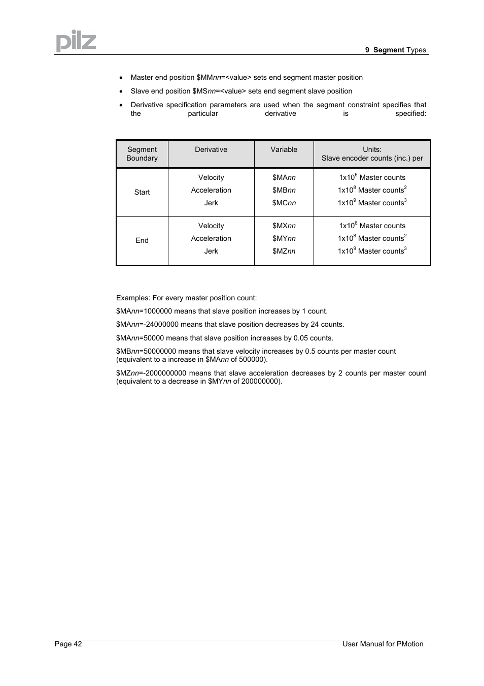 Pilz PMCprimo 16+.00/0/1/6/4 User Manual | Page 42 / 56