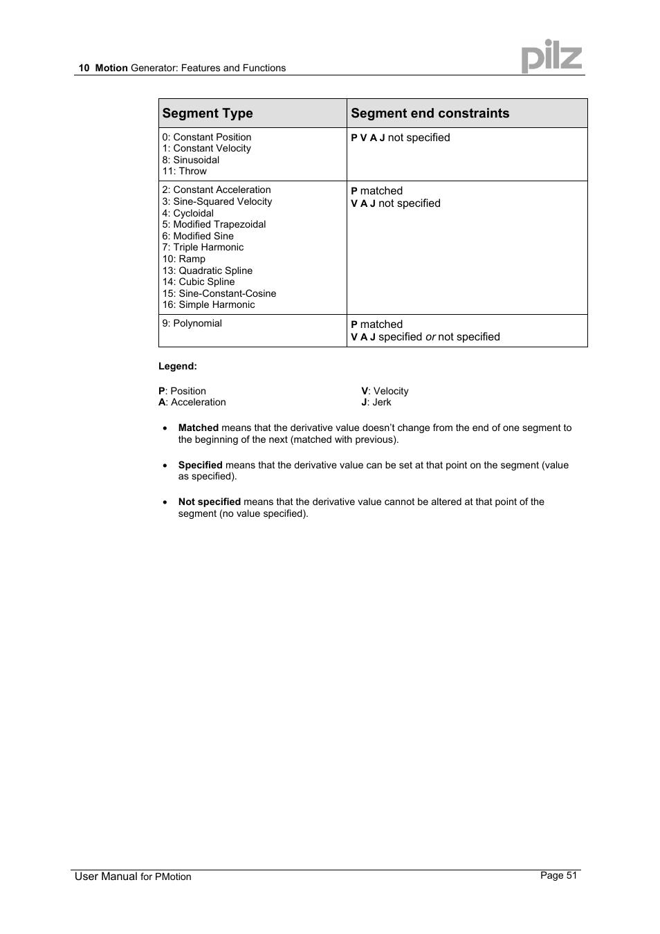 Segment type segment end constraints | Pilz PMCprimo 16+.00/0/1/6/4 User Manual | Page 51 / 56