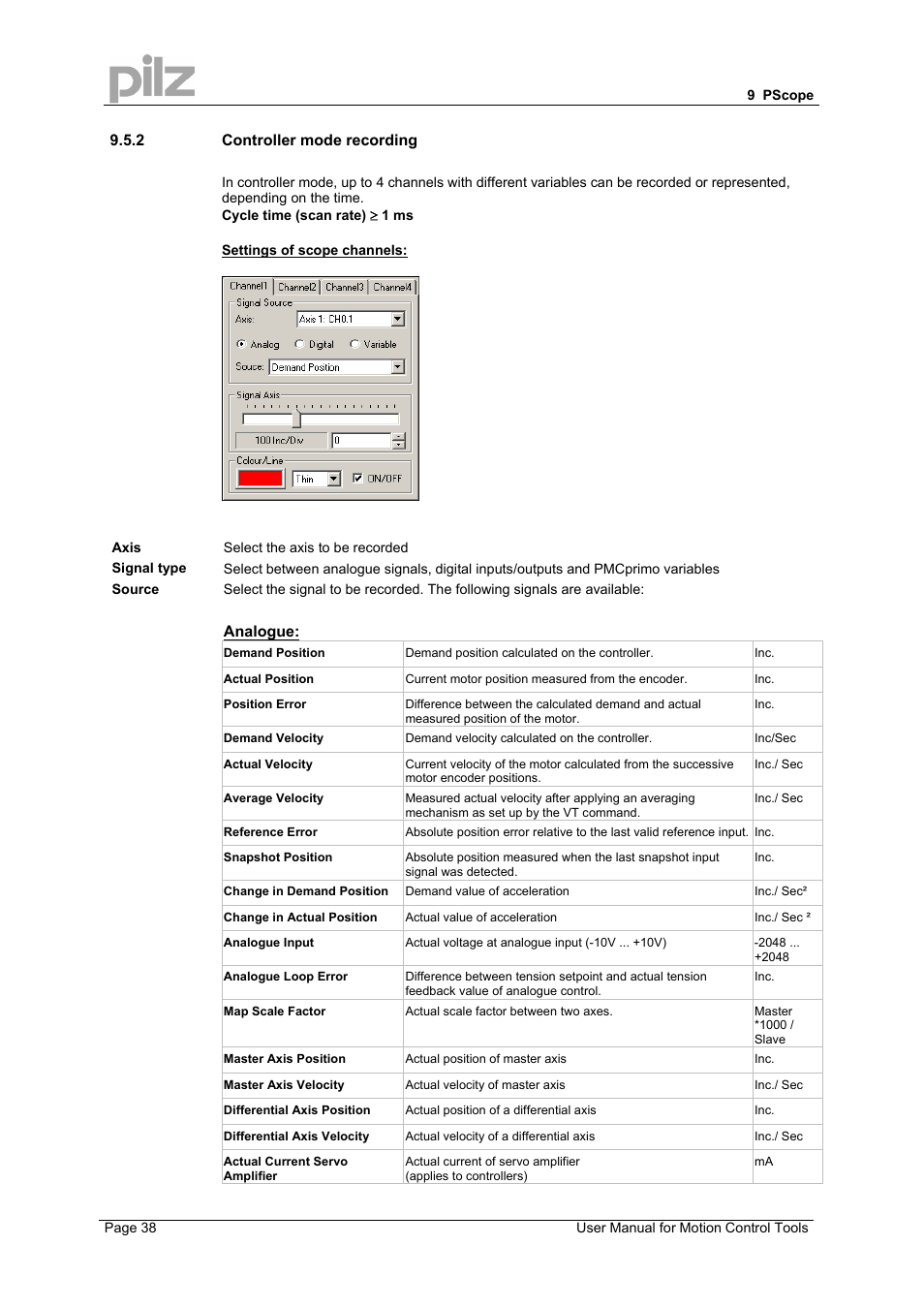 Pilz PMCprimo 16+.00/0/1/6/4 User Manual | Page 38 / 48