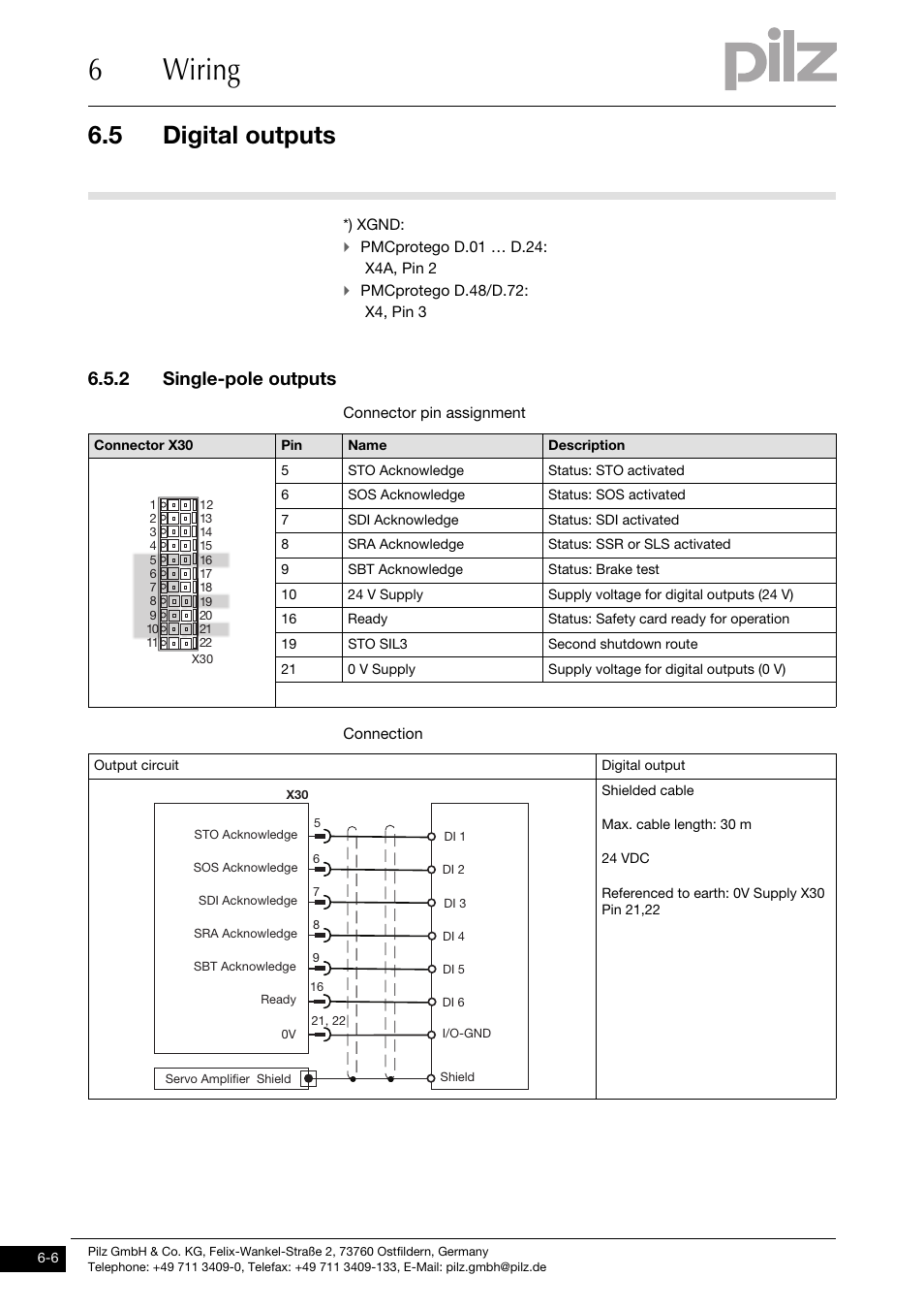 Single-pole outputs, 6wiring, 5 digital outputs | 2 single-pole outputs | Pilz PMCprimo DriveP.01/AA0/4/0/0/208-480VAC User Manual | Page 68 / 101