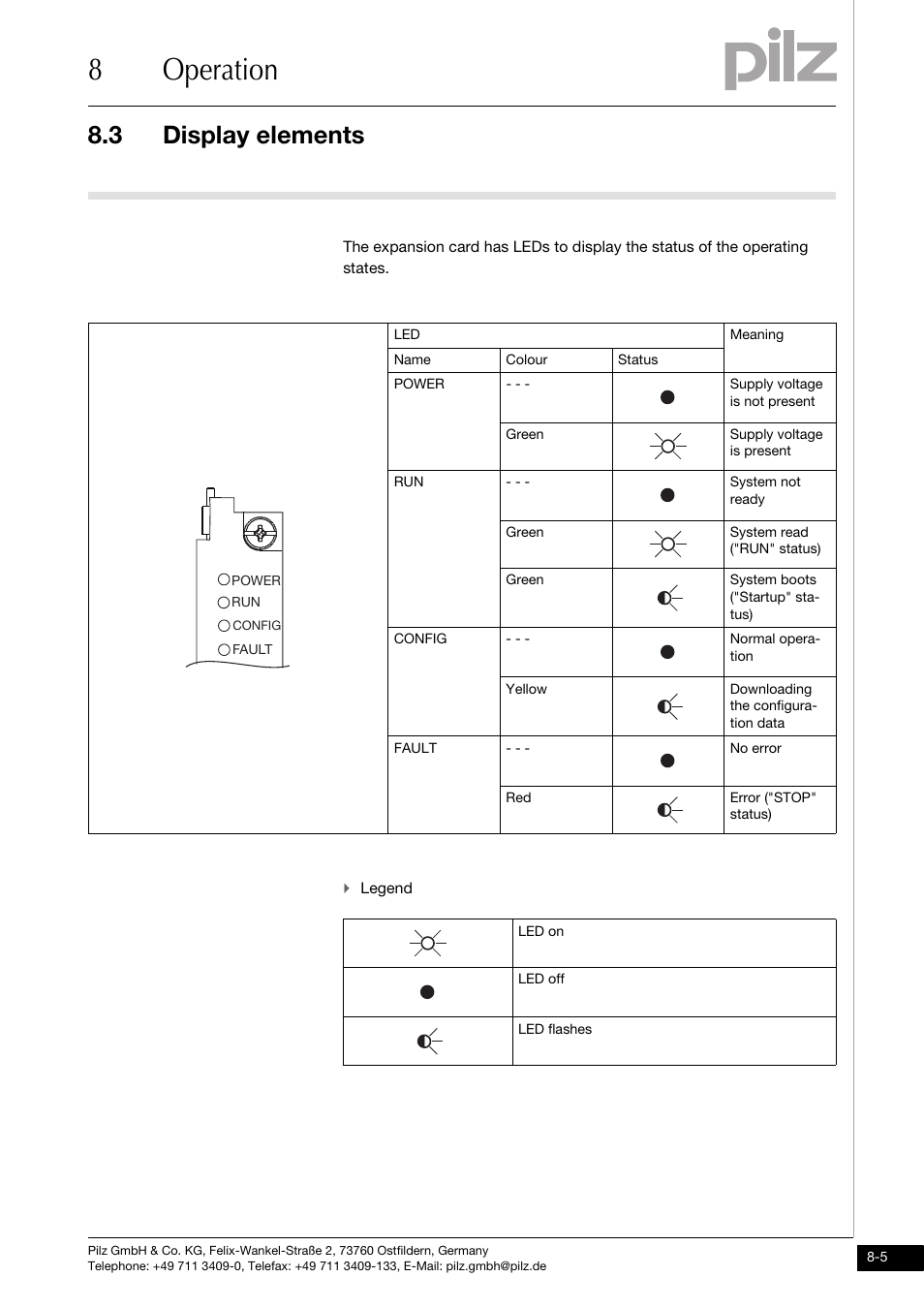 Display elements, 8operation, 3 display elements | Pilz PMCprimo DriveP.01/AA0/4/0/0/208-480VAC User Manual | Page 91 / 101