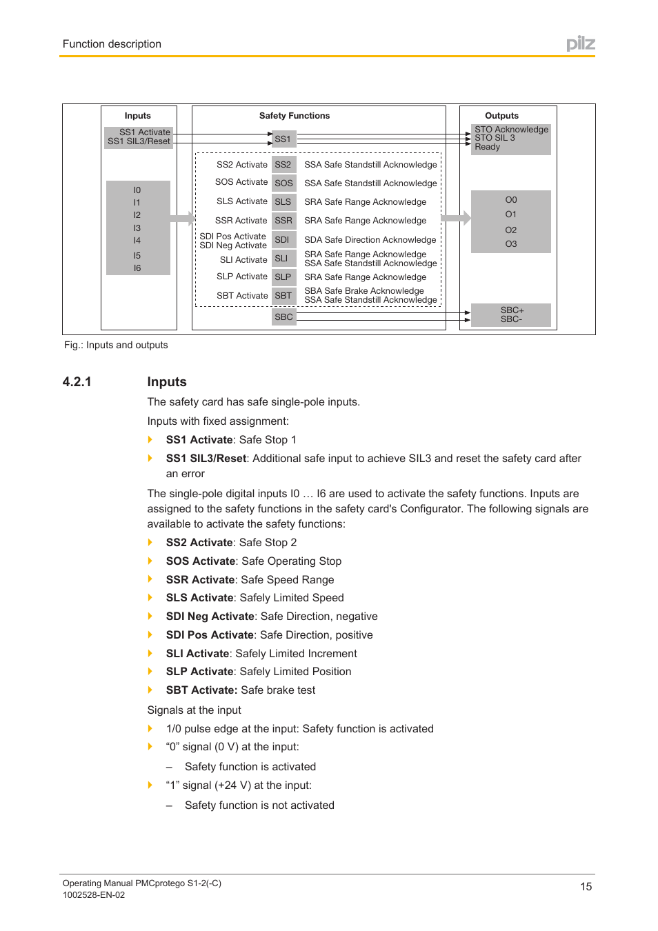 1 inputs, Inputs | Pilz PMCprimo DriveP.01/AA0/4/0/0/208-480VAC User Manual | Page 15 / 93