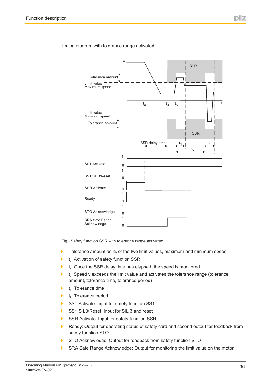 Pilz PMCprimo DriveP.01/AA0/4/0/0/208-480VAC User Manual | Page 36 / 93