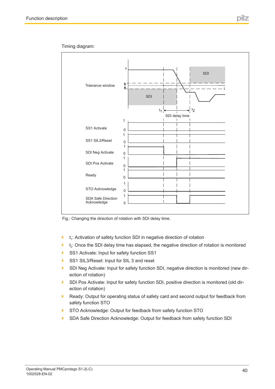 Pilz PMCprimo DriveP.01/AA0/4/0/0/208-480VAC User Manual | Page 40 / 93