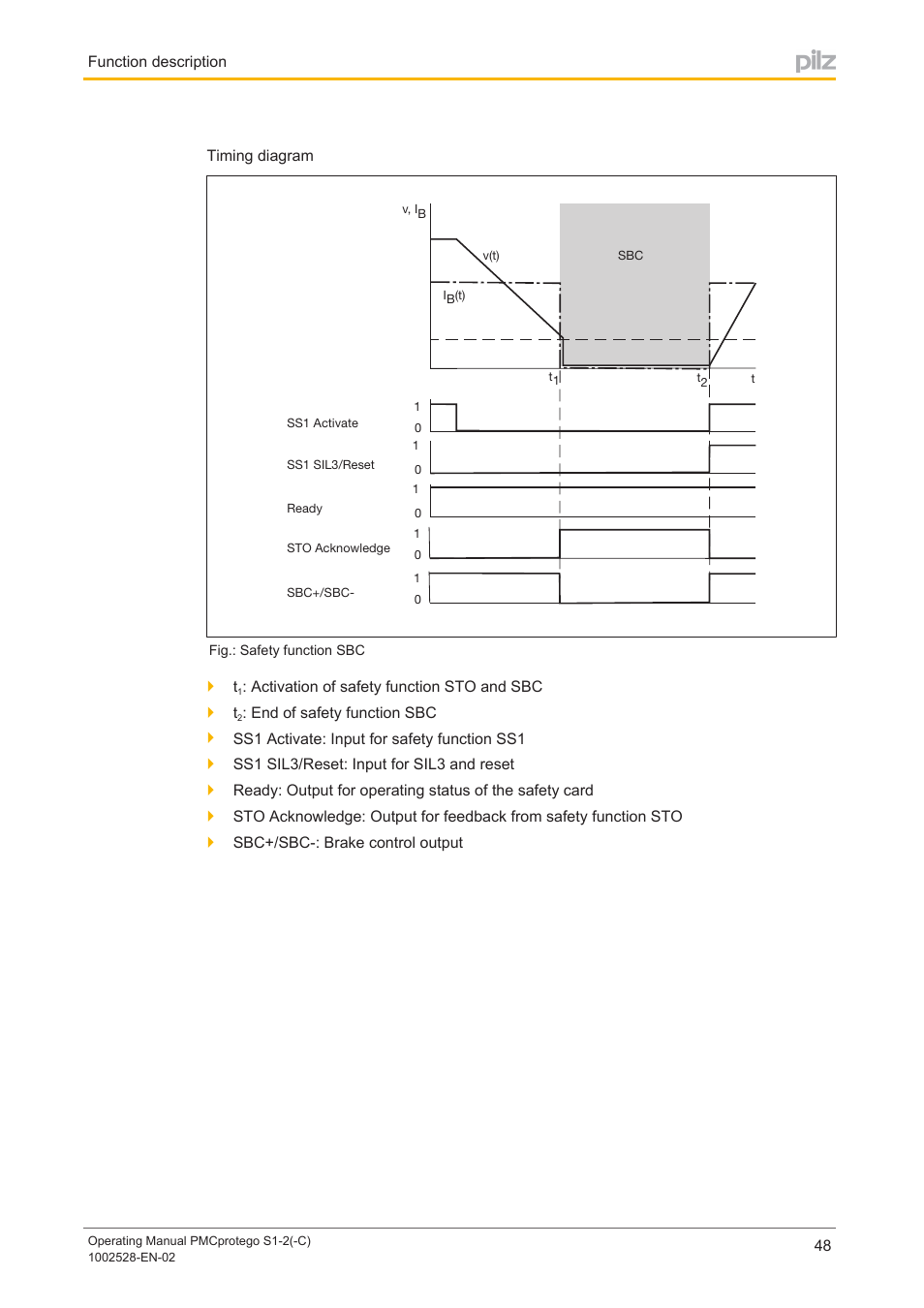 Pilz PMCprimo DriveP.01/AA0/4/0/0/208-480VAC User Manual | Page 48 / 93