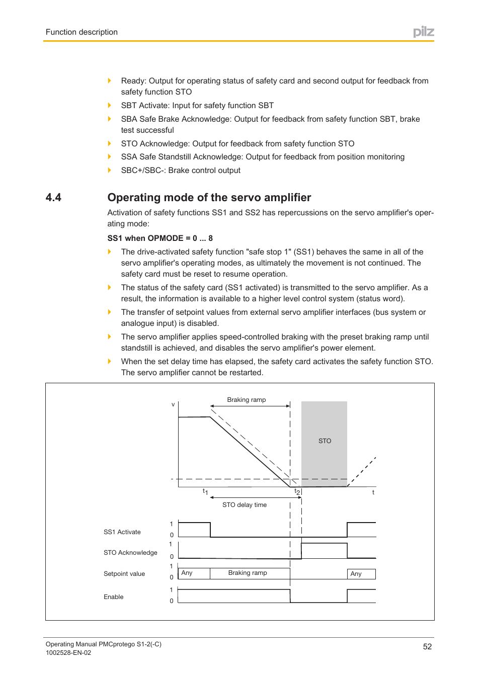 4 operating mode of the servo amplifier, Operating mode of the servo amplifier | Pilz PMCprimo DriveP.01/AA0/4/0/0/208-480VAC User Manual | Page 52 / 93