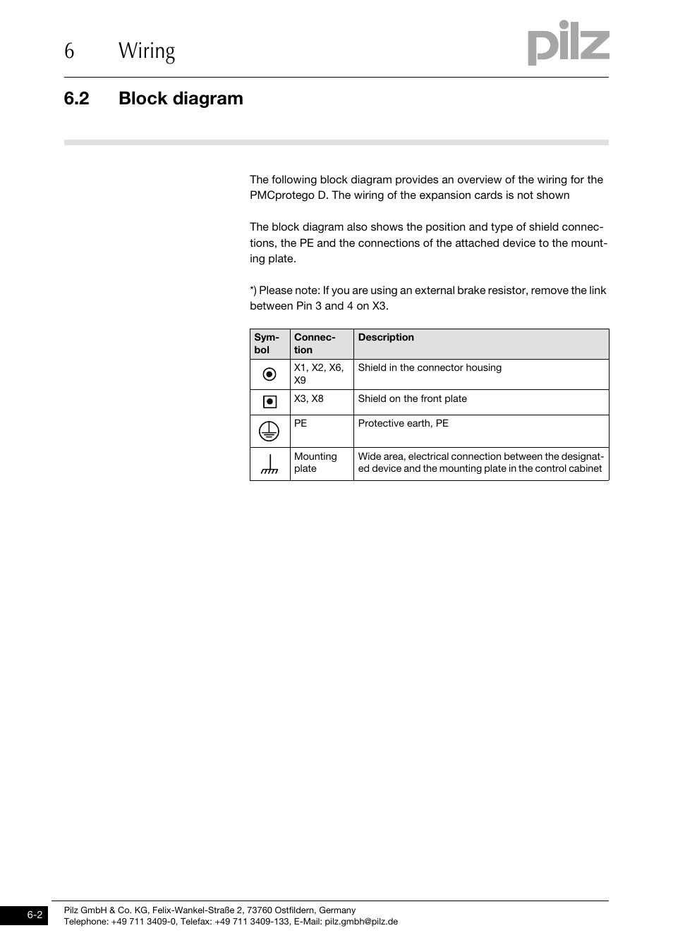 Block diagram, 6wiring, 2 block diagram | Pilz PMCprimo DriveP.01/AA0/4/0/0/208-480VAC User Manual | Page 106 / 220