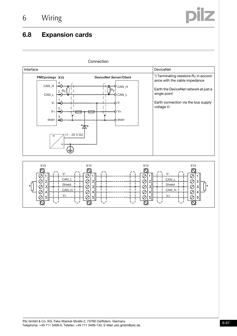 6wiring, 8 expansion cards | Pilz PMCprimo DriveP.01/AA0/4/0/0/208-480VAC User Manual | Page 171 / 220