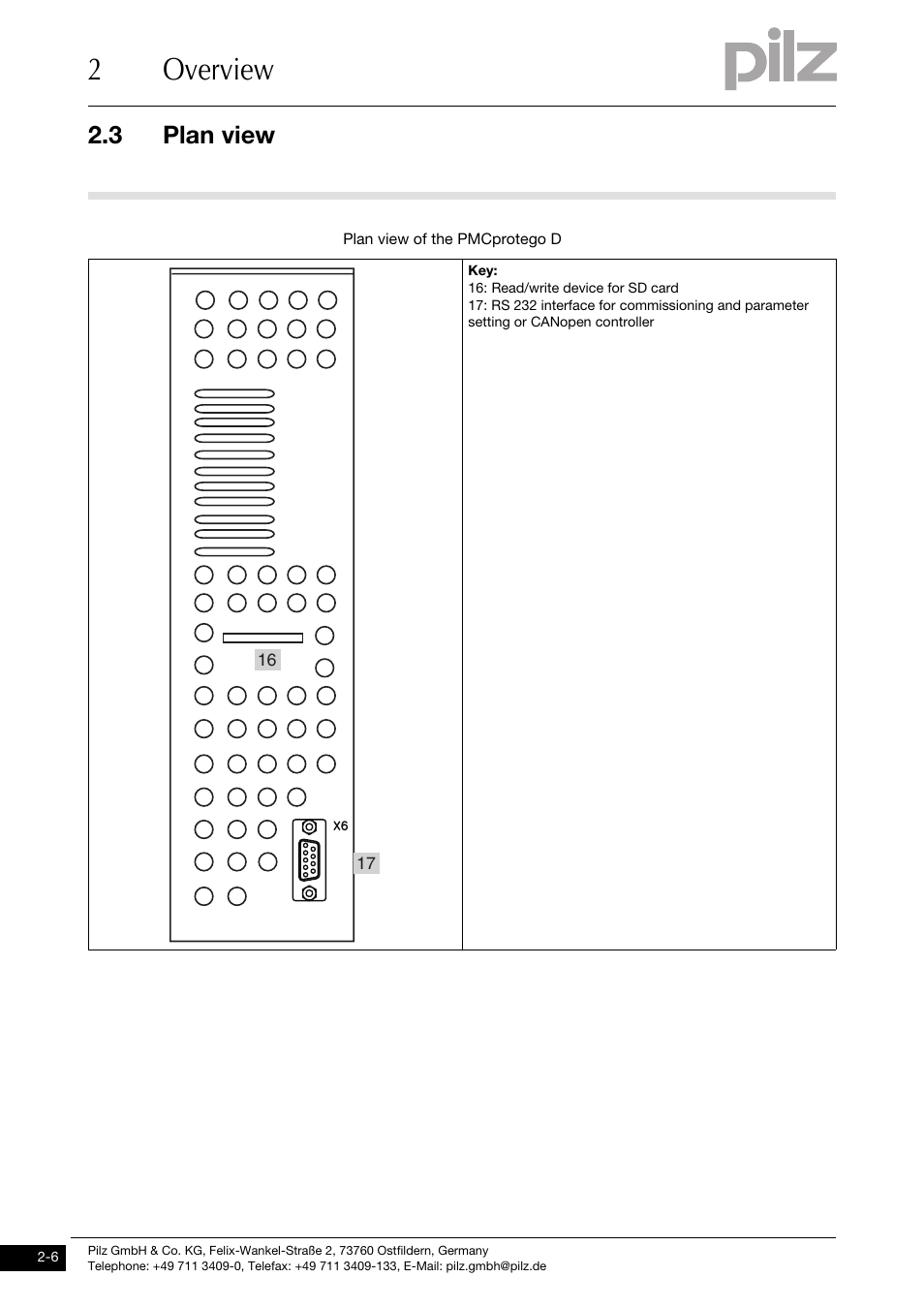 Plan view, 2overview, 3 plan view | Pilz PMCprimo DriveP.01/AA0/4/0/0/208-480VAC User Manual | Page 18 / 220