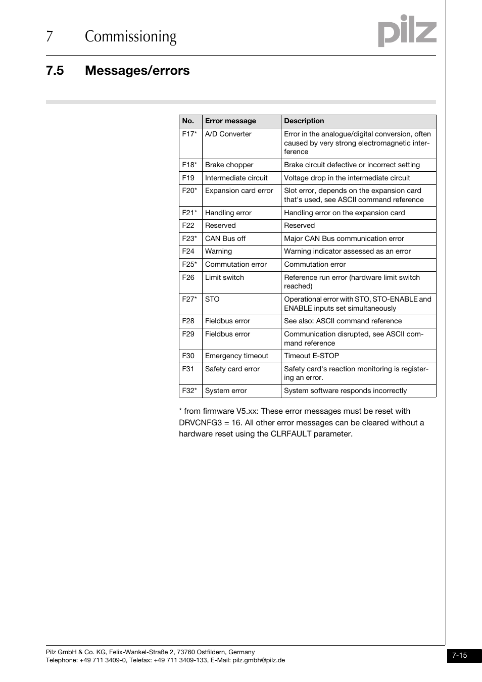 7commissioning, 5 messages/errors | Pilz PMCprimo DriveP.01/AA0/4/0/0/208-480VAC User Manual | Page 187 / 220