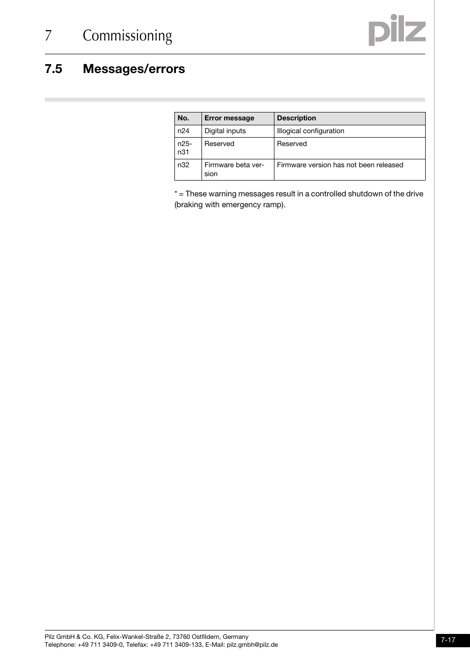 7commissioning, 5 messages/errors | Pilz PMCprimo DriveP.01/AA0/4/0/0/208-480VAC User Manual | Page 189 / 220