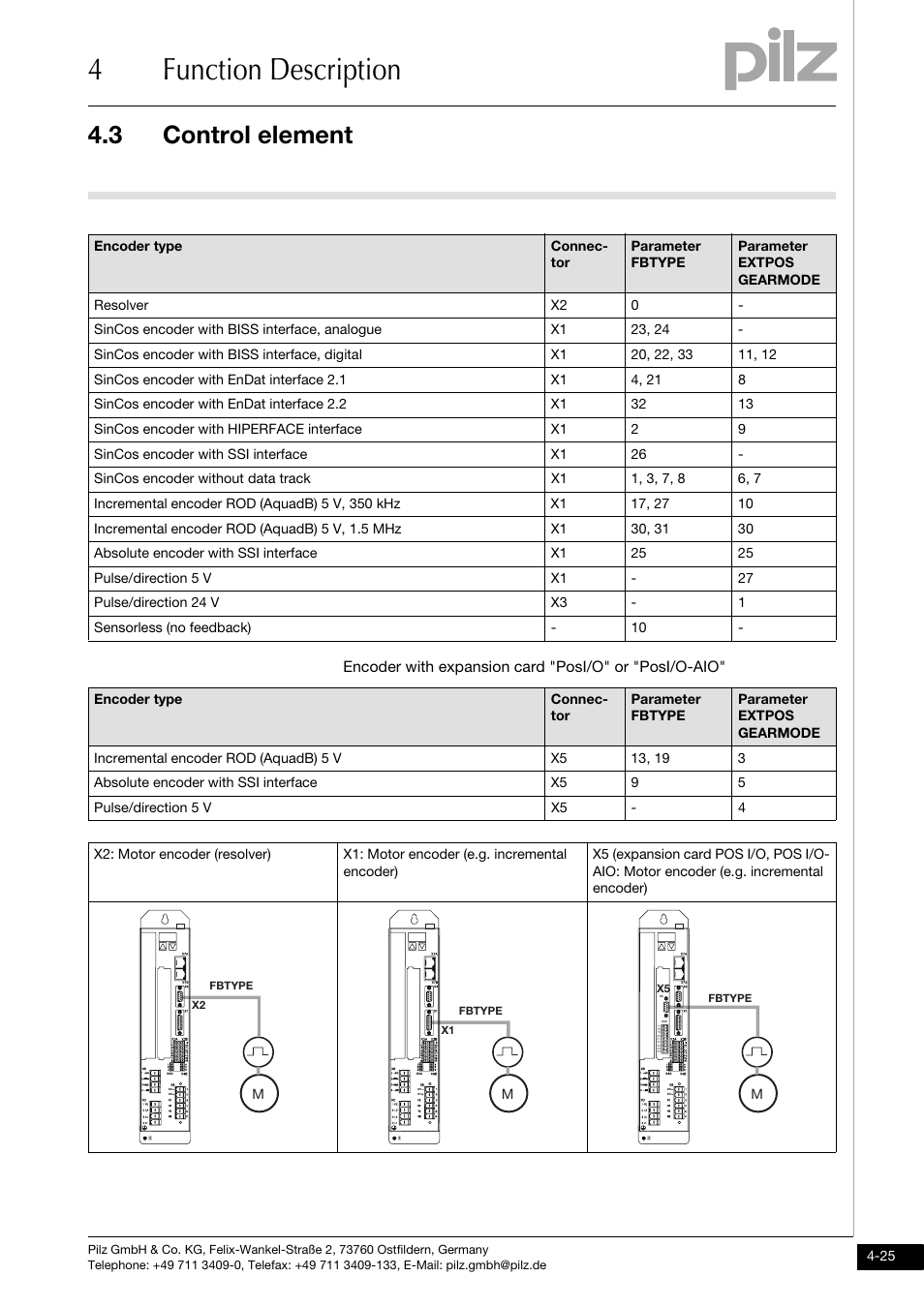 4function description, 3 control element | Pilz PMCprimo DriveP.01/AA0/4/0/0/208-480VAC User Manual | Page 57 / 220