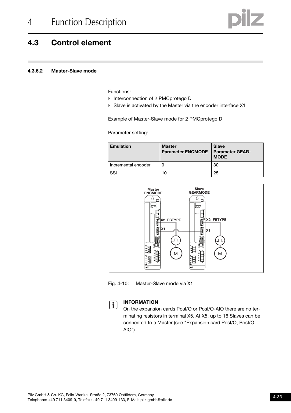 2 master-slave mode, 4function description, 3 control element | Pilz PMCprimo DriveP.01/AA0/4/0/0/208-480VAC User Manual | Page 65 / 220