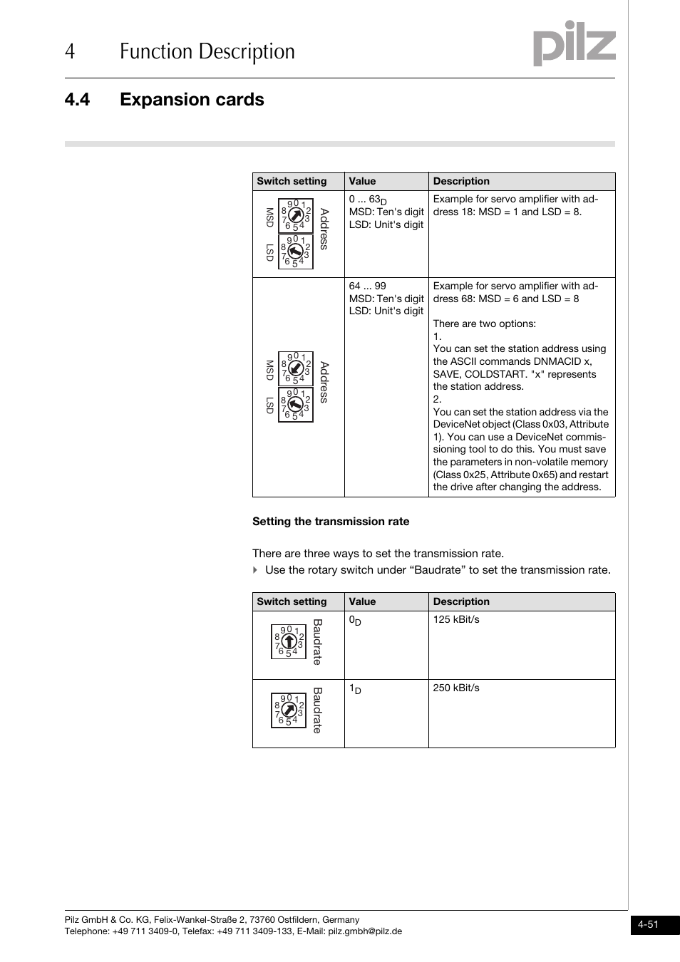 4function description, 4 expansion cards | Pilz PMCprimo DriveP.01/AA0/4/0/0/208-480VAC User Manual | Page 83 / 220