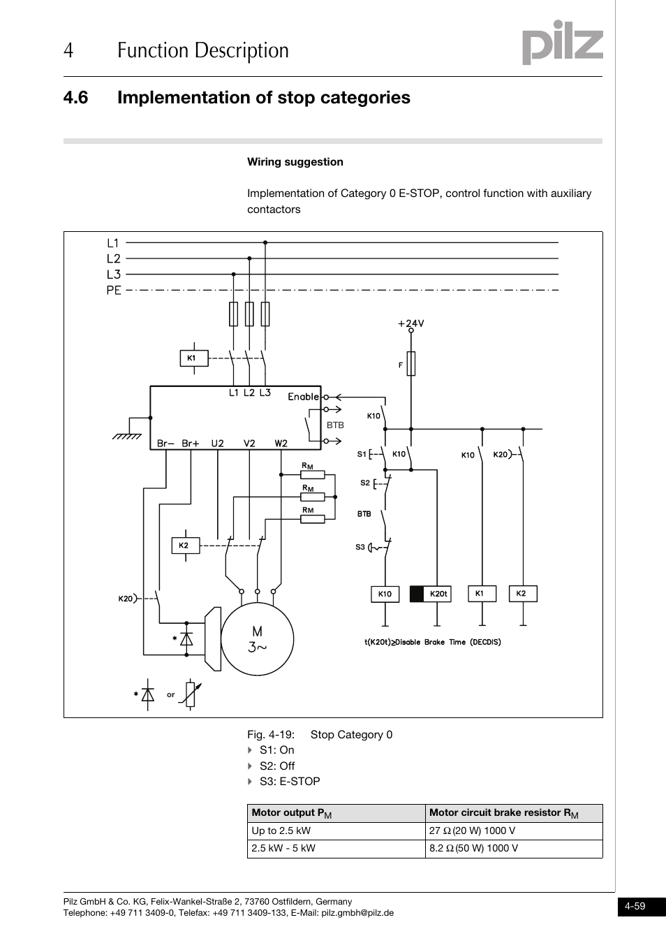 4function description, 6 implementation of stop categories | Pilz PMCprimo DriveP.01/AA0/4/0/0/208-480VAC User Manual | Page 91 / 220