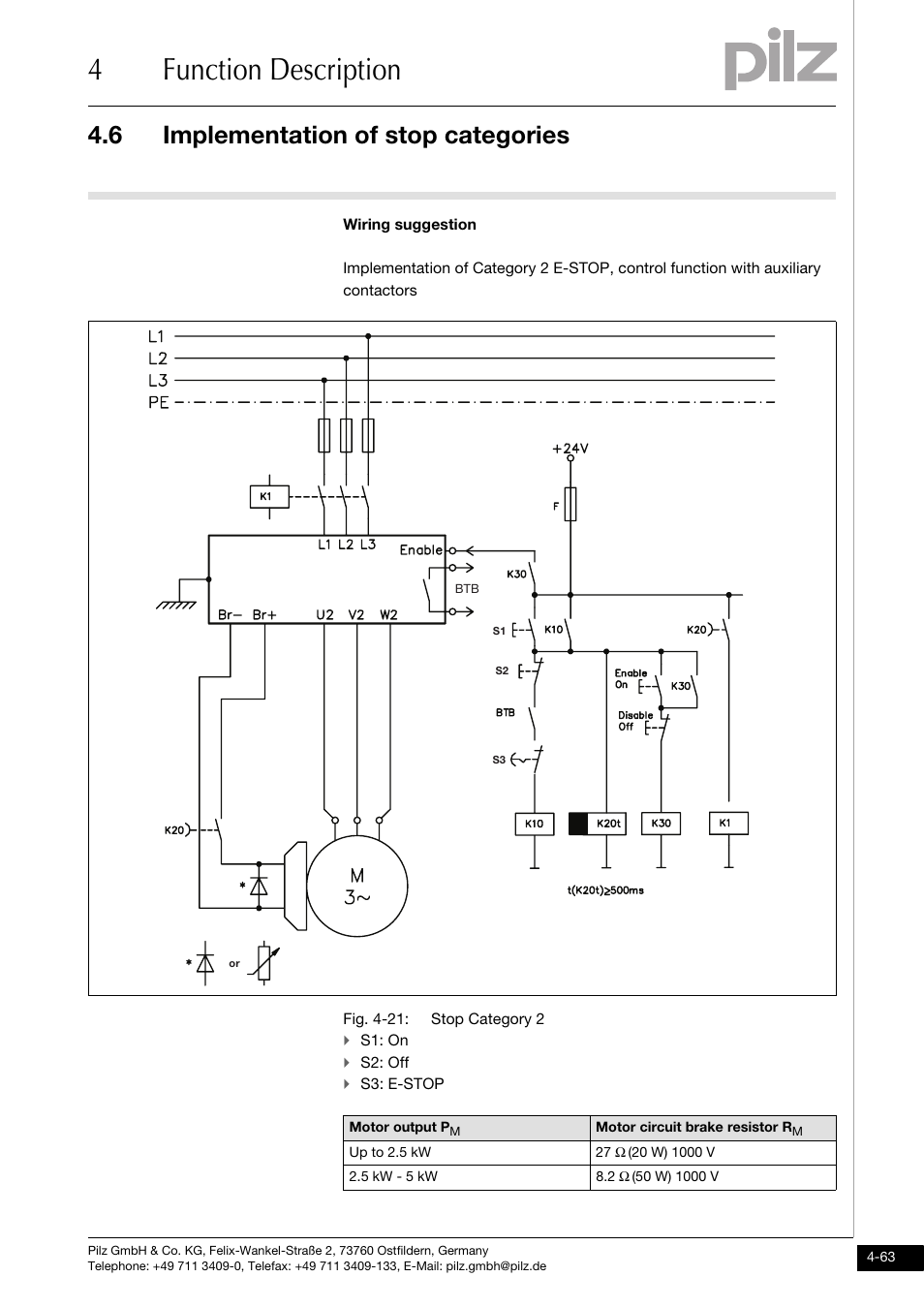 4function description, 6 implementation of stop categories | Pilz PMCprimo DriveP.01/AA0/4/0/0/208-480VAC User Manual | Page 95 / 220