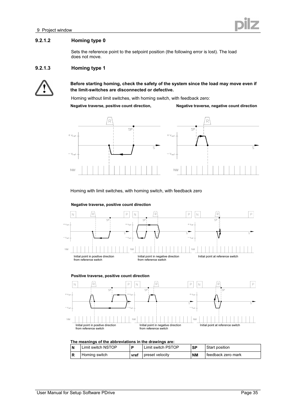 Pilz PMCprimo DriveP.12/AA0/4/0/0/208-480VAC User Manual | Page 35 / 57