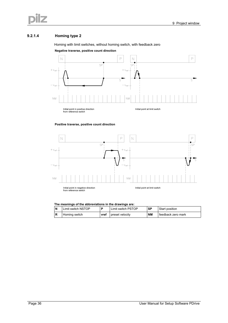Pilz PMCprimo DriveP.12/AA0/4/0/0/208-480VAC User Manual | Page 36 / 57
