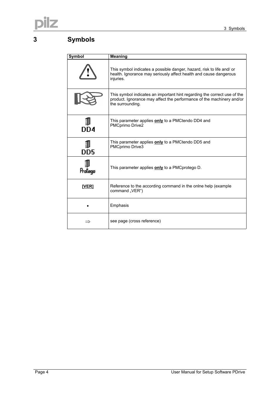 3symbols | Pilz PMCprimo DriveP.12/AA0/4/0/0/208-480VAC User Manual | Page 4 / 57