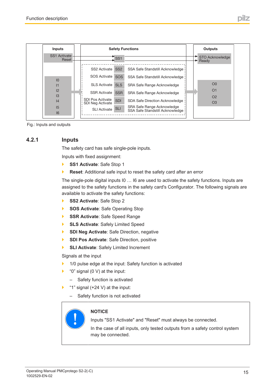 1 inputs, Inputs | Pilz PMCprimo DriveP.06/AA0/4/0/0/208-480VAC User Manual | Page 15 / 76