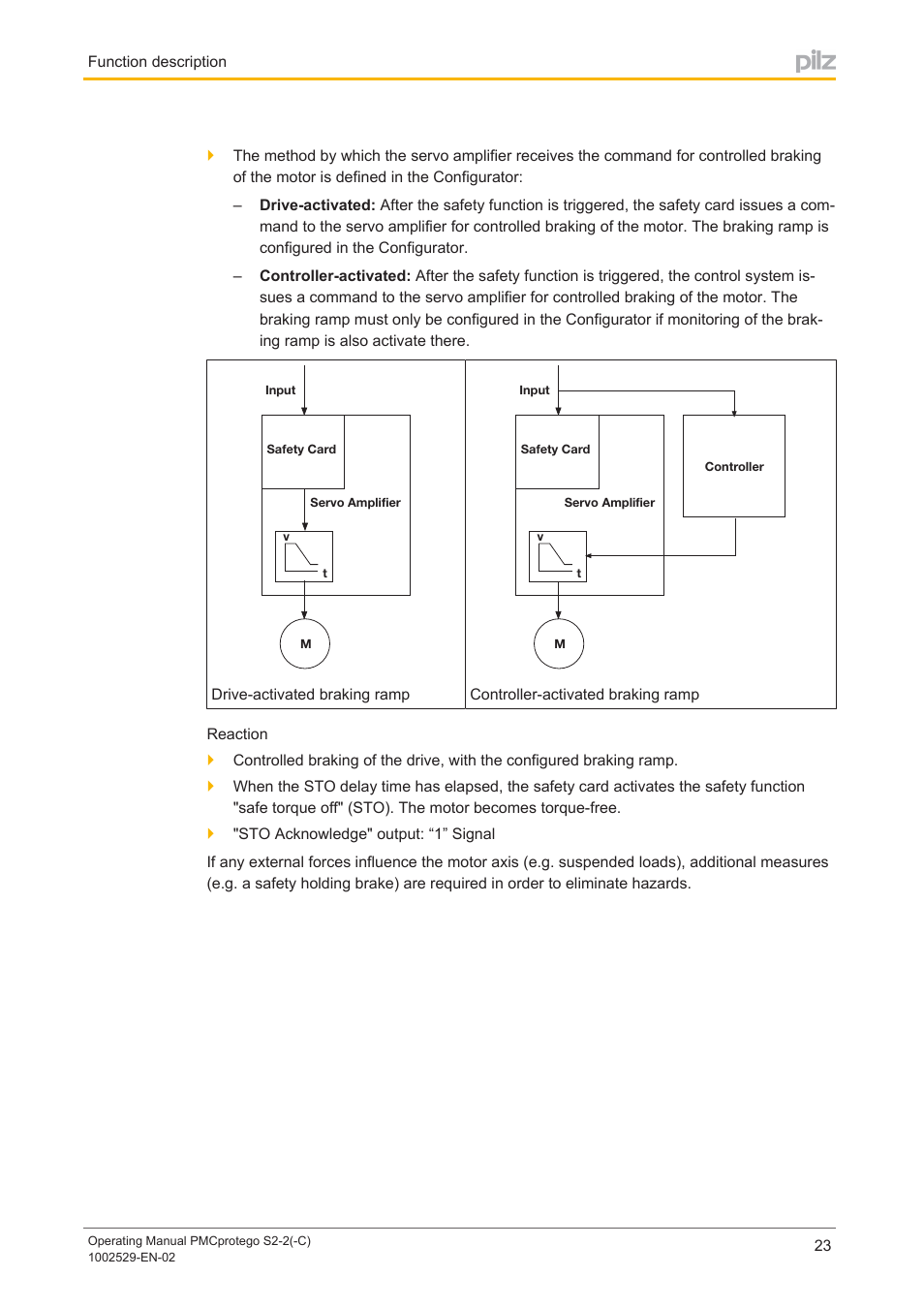 Pilz PMCprimo DriveP.06/AA0/4/0/0/208-480VAC User Manual | Page 23 / 76