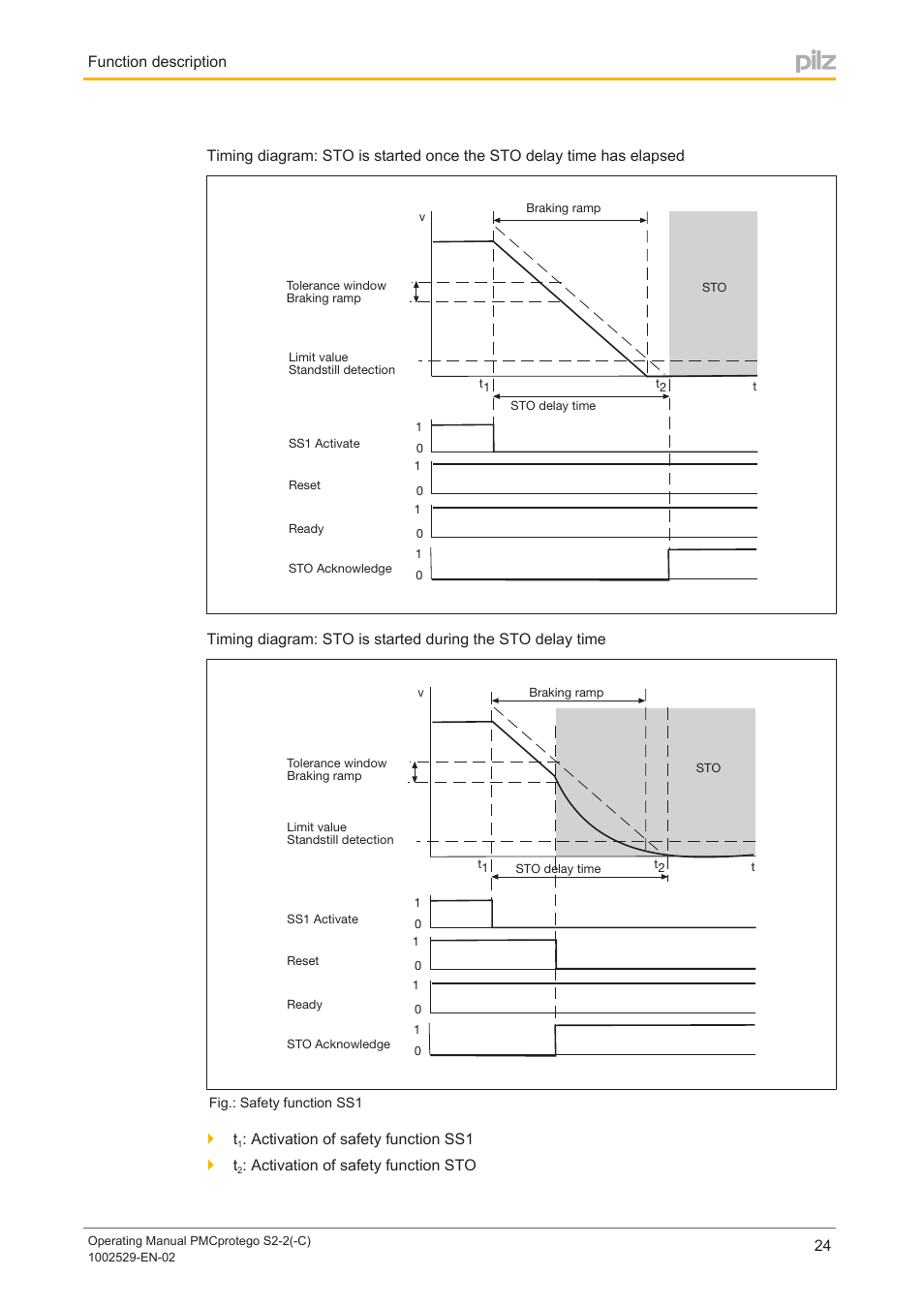 Pilz PMCprimo DriveP.06/AA0/4/0/0/208-480VAC User Manual | Page 24 / 76