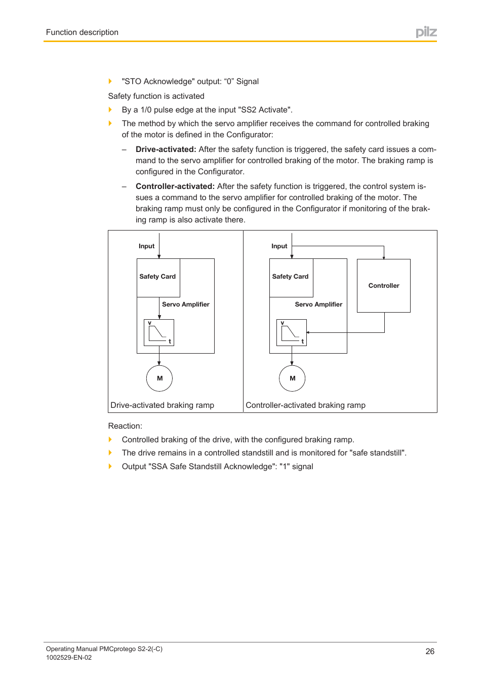 Pilz PMCprimo DriveP.06/AA0/4/0/0/208-480VAC User Manual | Page 26 / 76