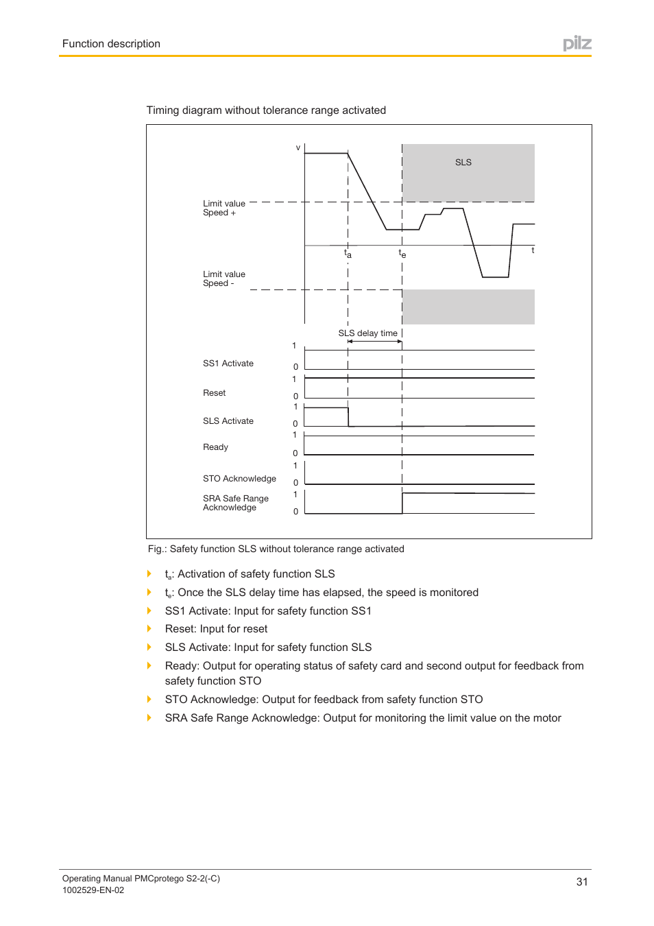 Pilz PMCprimo DriveP.06/AA0/4/0/0/208-480VAC User Manual | Page 31 / 76