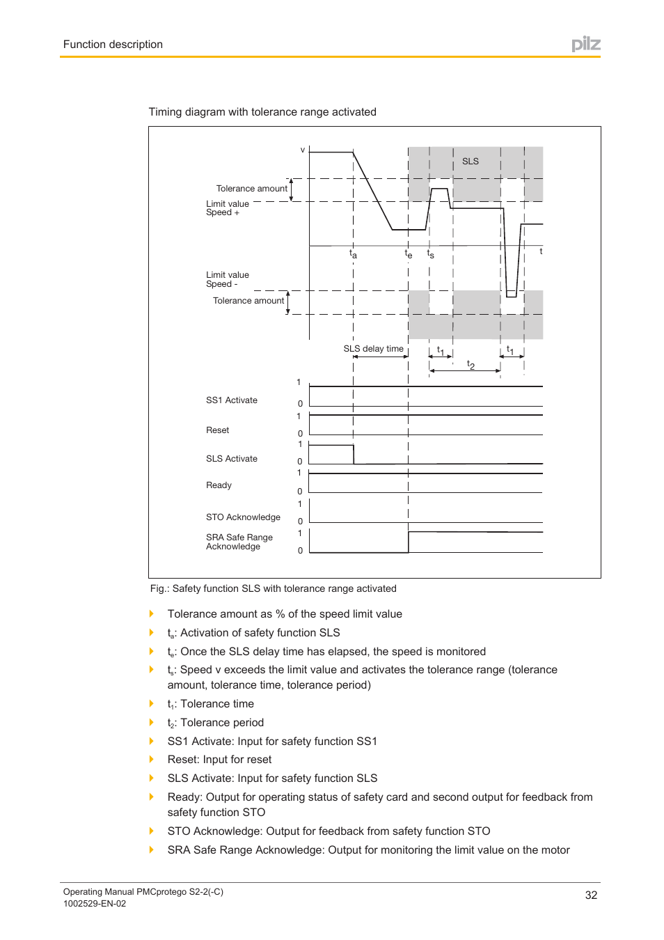 Pilz PMCprimo DriveP.06/AA0/4/0/0/208-480VAC User Manual | Page 32 / 76