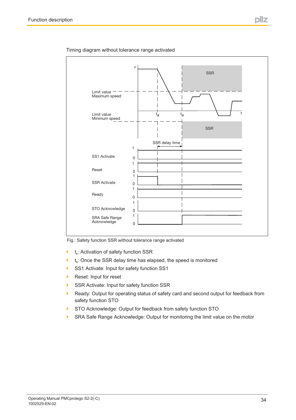 Pilz PMCprimo DriveP.06/AA0/4/0/0/208-480VAC User Manual | Page 34 / 76